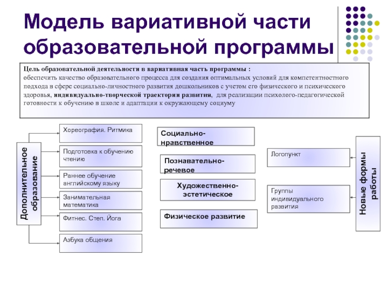 Вариативная часть учебного плана в школе это