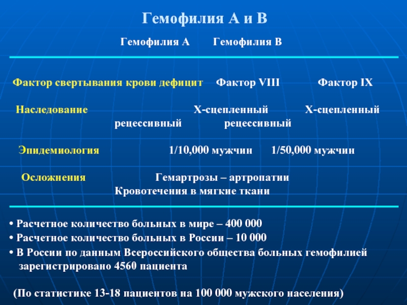 План обследования при гемофилии