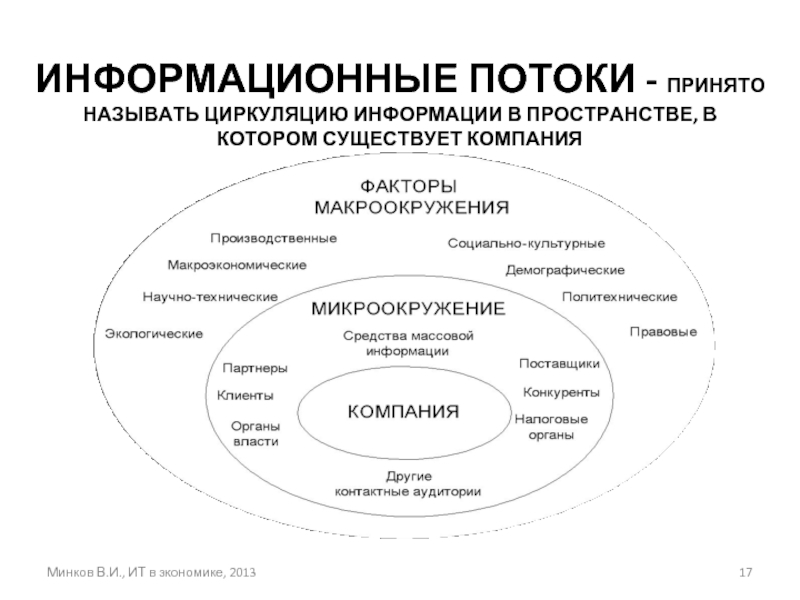 Виды информационных потоков