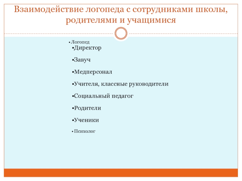 Взаимодействие логопеда в школе. Взаимодействие логопеда с родителями. Взаимодействие логопеда с родителями презентации.