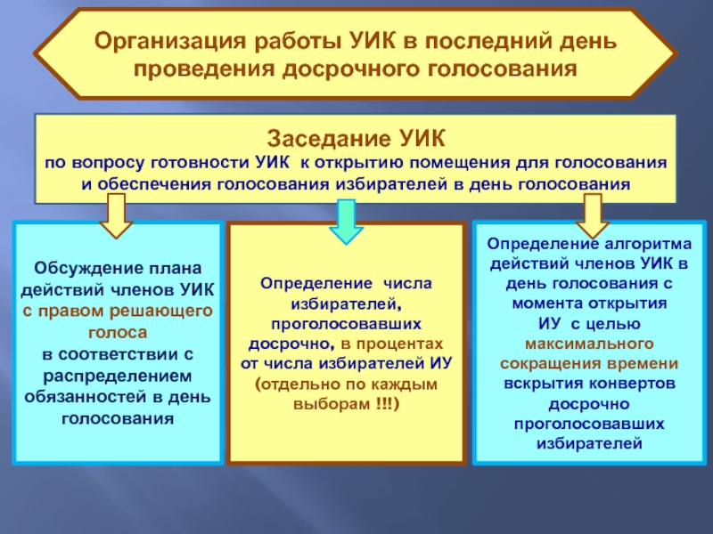 Определенное голосование