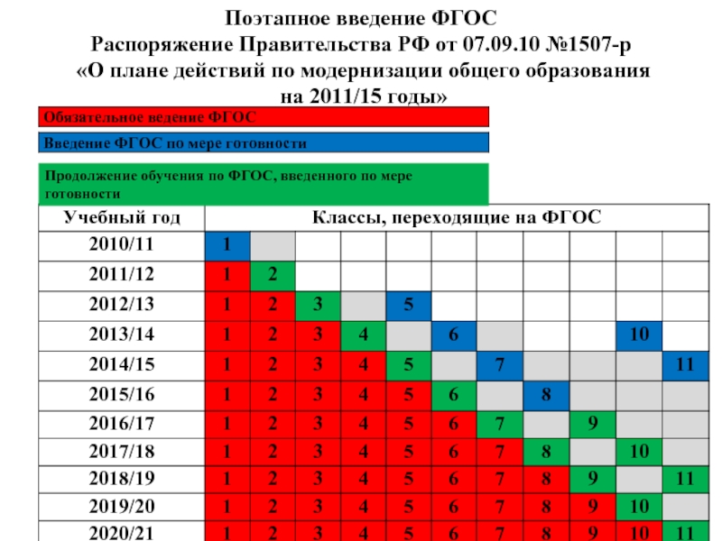 План график введения фгос в школе