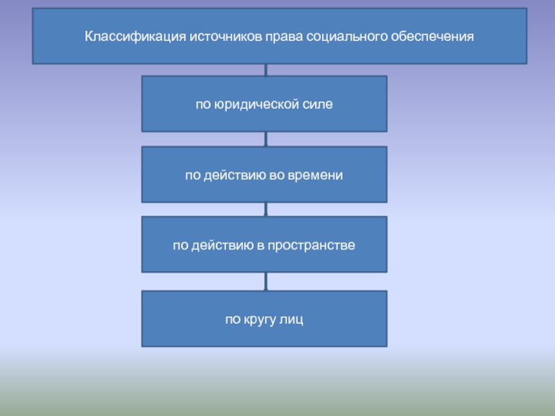 Виды источников права схема