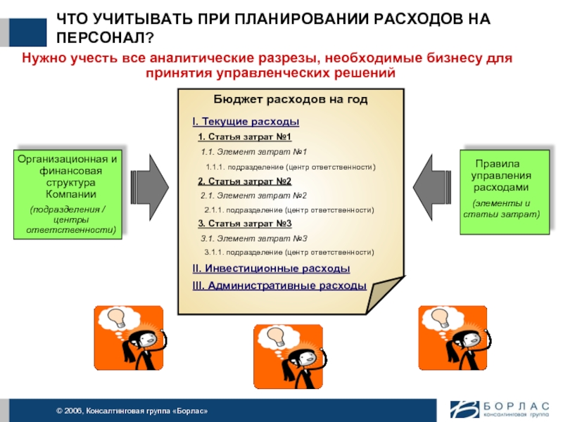 Учесть при планировании. Управление затратами на персонал. При планировании учитывают. Планирование затрат на персонал. Структура расходов консалтинговой компании.