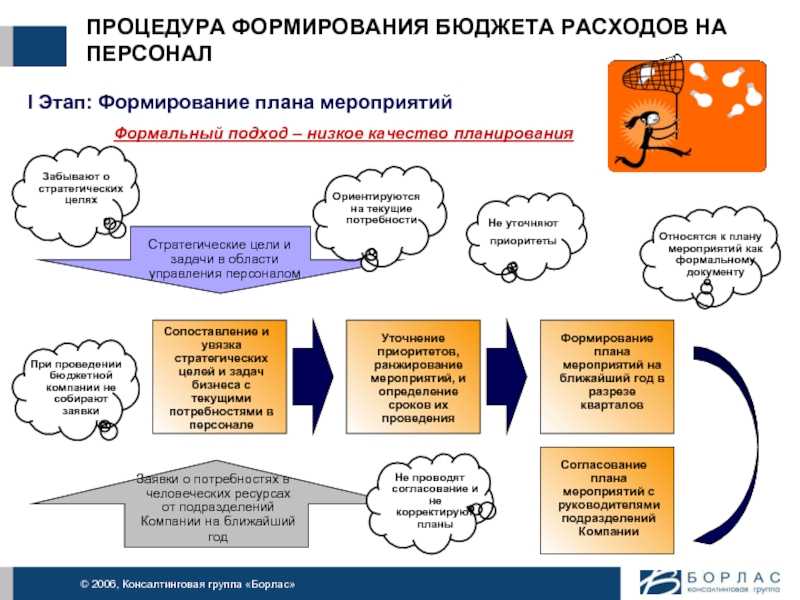 Этапы формирования кадров. Этапы формирования бюджета затрат на персонал. Бюджетирование затрат на формирование персонала. Бюджетирование расходов на персонал. Бюджет затрат на персонал этапы.