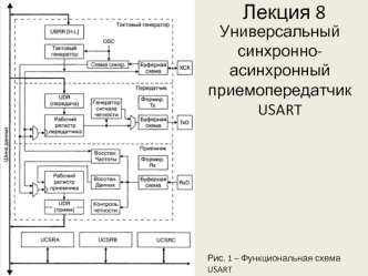 Универсальный синхронноасинхронный приемопередатчик USART. (Лекция 8)