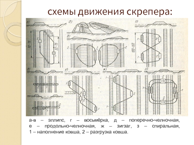 Схема разработки грунта скрепером