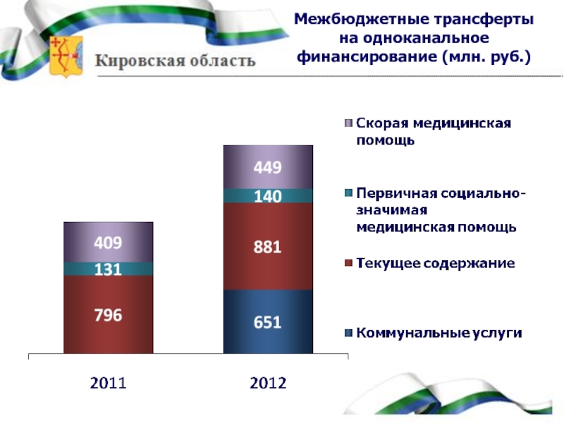 Трансферт