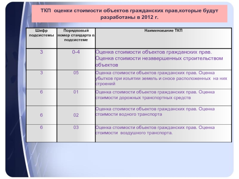 База оценщиков. Наименование объекта оценки. Оценка права. Права на объект оценки. Объект оценки тарифы.