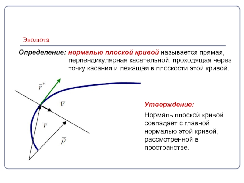 Найти касательную проходящую через точку. Эволюта и Эвольвента. Кривизна плоской Кривой. Эволюта и Эвольвента. Эволюта функции. Уравнение эволюты.