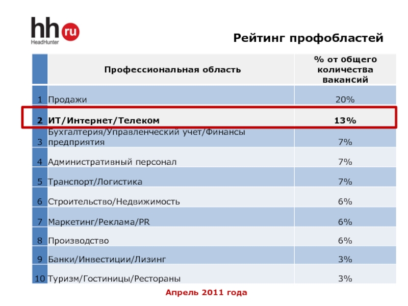 Рейтинг HEADHUNTER. Хедхантер Тула. Наименование вакансии HEADHUNTER. Тойота хедхантер.