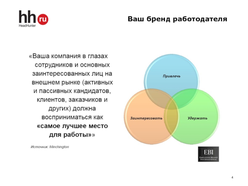 Презентация hr бренд