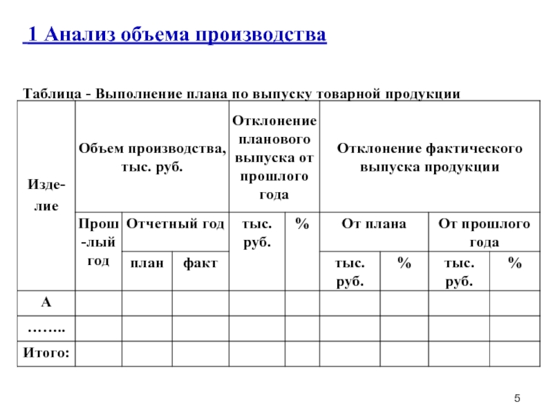 Исполнение или выполнение плана