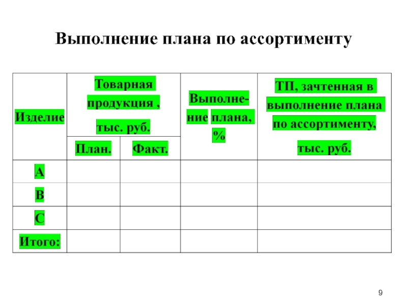 Недовыполнение плана по ассортименту