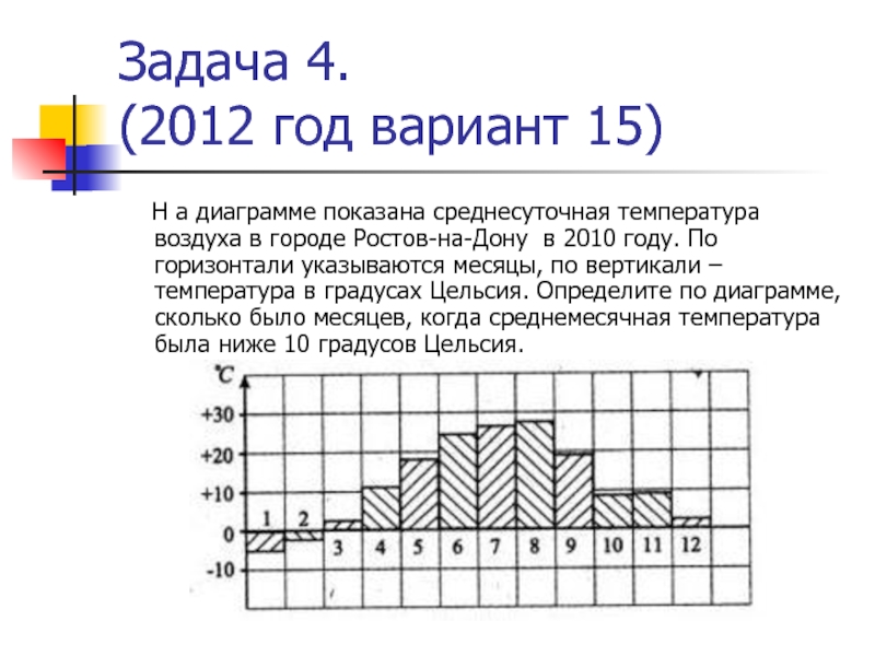 На рисунке точками показана среднесуточная