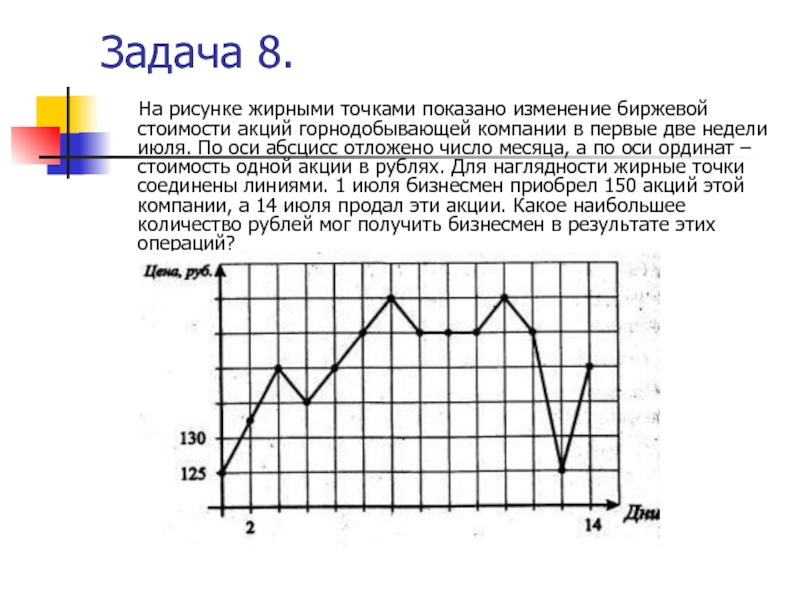 На рисунке жирными точками показан курс доллара 22 сентября по 22 октября 2010