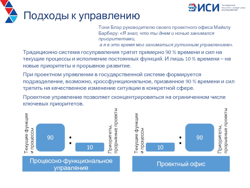 Функции проектного офиса. Проектное управление позволяет:. Управляющий проектный офис. Проектный офис кросс-функциональность.