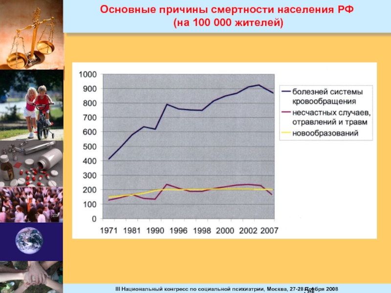 Смертность населения. Основная причина смертности населения. Основные причины смертности населения. Основная причина смерти населения. Основные причины смерти населения.