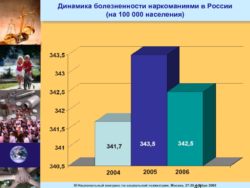 Среди 40 000 жителей города. Динамика наркомании в России по годам. Социальная сфера России 2004-2008. Показатель болезненности наркоманией в ПФО.