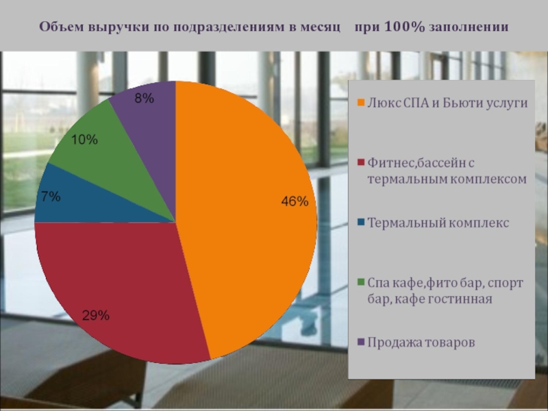 Добавленная стоимость презентация