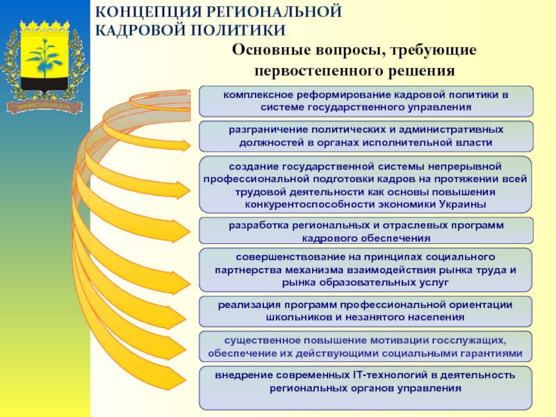 Обеспечение государственных служащих. Региональной кадровой политики. Концепция кадровой политики. Региональная кадровая политика. Концепция региональной политики.