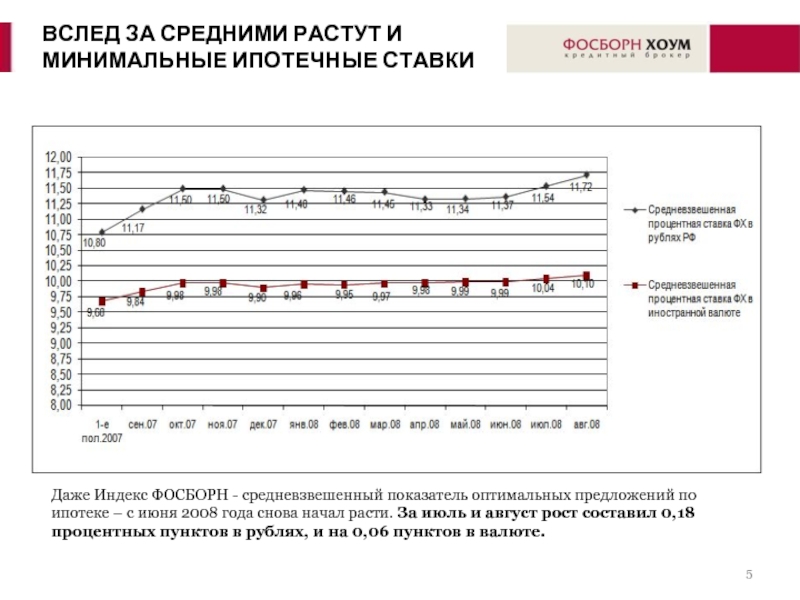 Будет расти в среднем на. Рост ипотечной ставки. Средняя ставка по ипотеке в России. Ипотечные ставки начали расти. Ставка по ипотеке 2005 -2008.