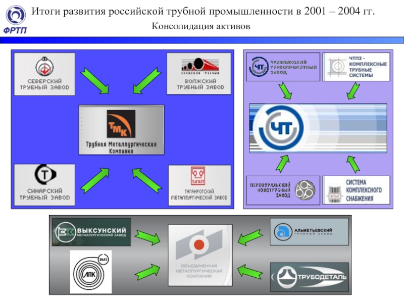 Консолидация активов. Трубная компания.