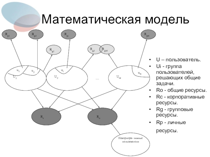 Решив пользователи