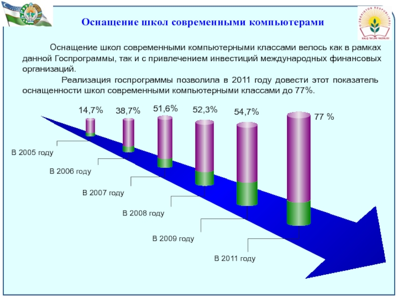 Диаграмма коммуникационные технологии