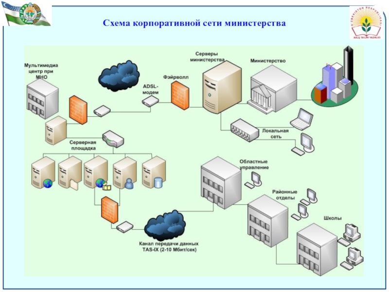 Схема корпоративной сети предприятия