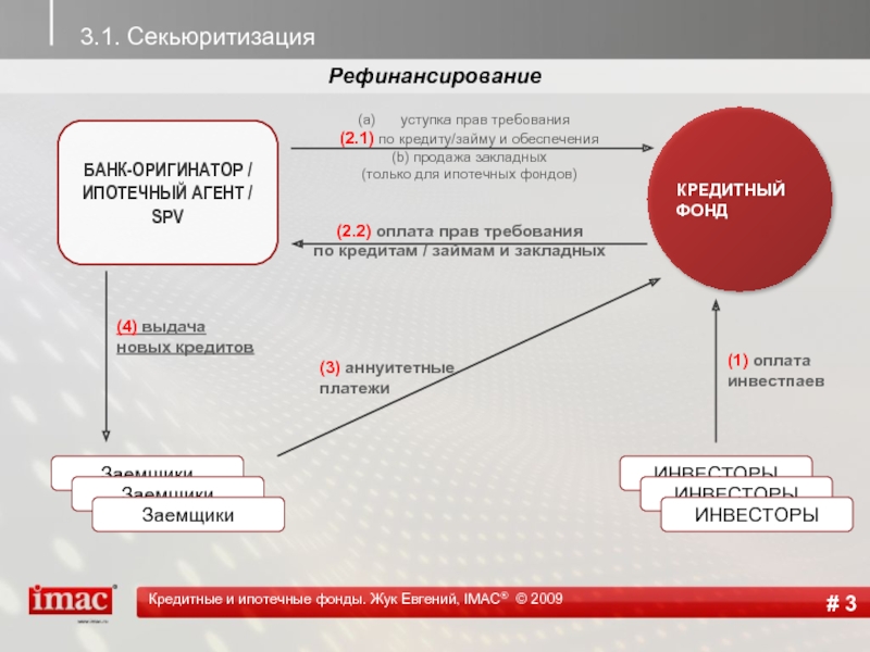 Купить переуступку по ипотеке. Рефинансирование и секьюритизация ипотечных кредитов. Секьюритизация кредитов это. Переуступка прав требования по кредитам.