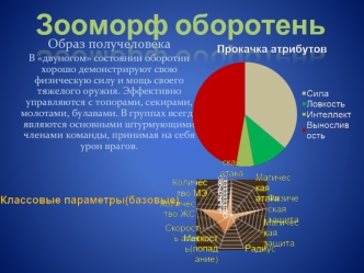 Зооморф оборотень