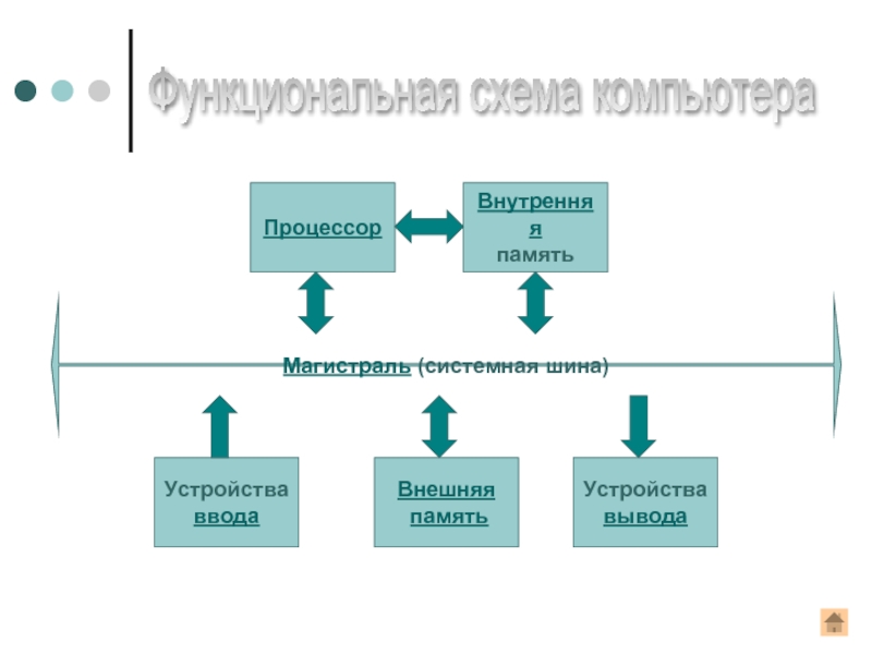 Системная шина схема