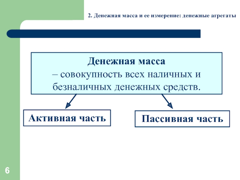 Денежные измерители. Денежная масса и ее измерение. Подходы к измерению денежной массы. Составьте схему денежная масса.