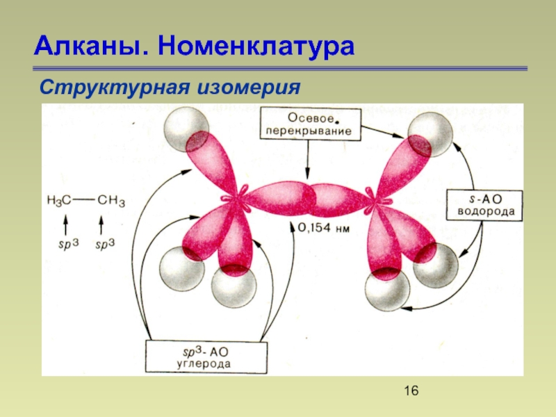 Строение алканов презентация