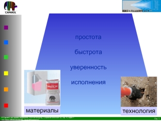 простота
быстрота
уверенность
исполнения