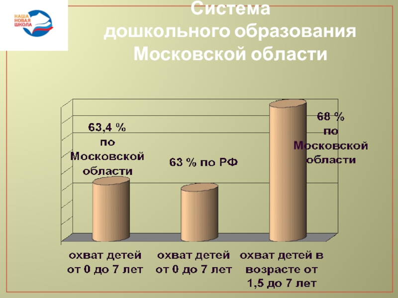 Результаты московского образования