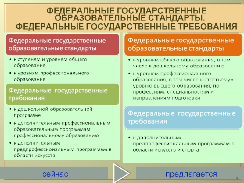 Требования государственного образовательного стандарта