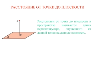 РАССТОЯНИЕ ОТ ТОЧКИ ДО ПЛОСКОСТИ