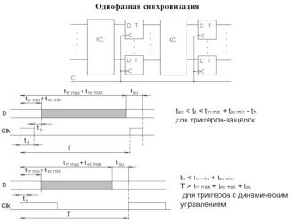 Однофазная синхронизация