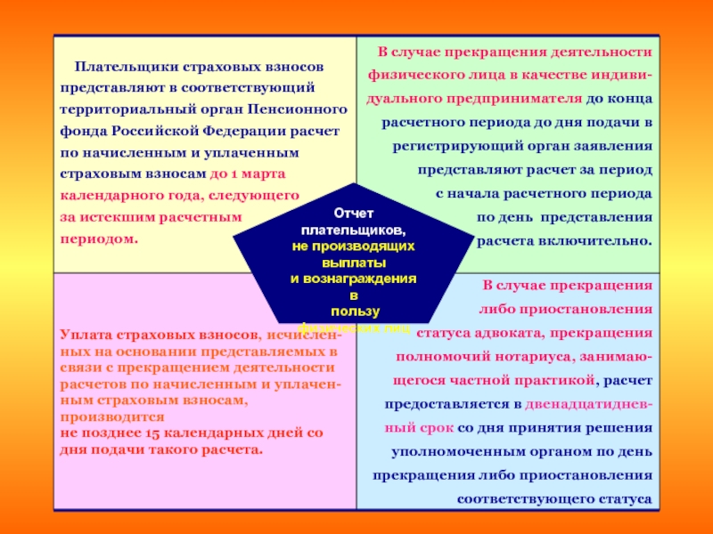 212 фз 24 июля 2009. Плательщики пенсионного фонда.