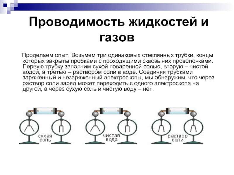 Презентация проводимость в жидкостях