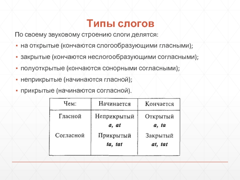 Код не может начинаться с гласной