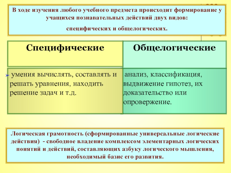 В ходе изучения. Общелогические умения Познавательные. Задания для проверки общелогических умений. Общелогические умения на уроках обществознания.