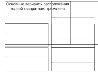 Основные варианты расположения корней квадратного трехчлена.