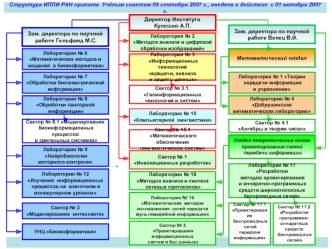 Структура ИППИ РАН принята  Учёным советом 05 сентября 2007 г., введена в действие  с 01 октября 2007 г.