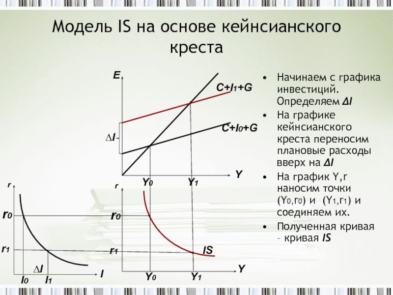 Кейнсианский отрезок кривой as это