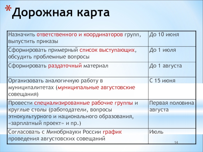 Что такое дорожная карта в образовании