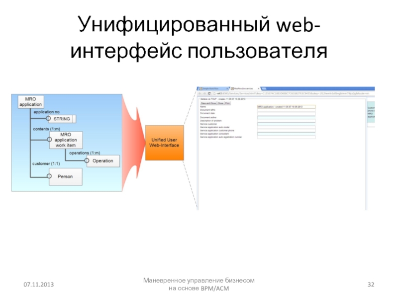 Интерфейс пользователя. Интерфейс управления пользователями. Структура пользовательского интерфейса. Организация интерфейса с пользователем.