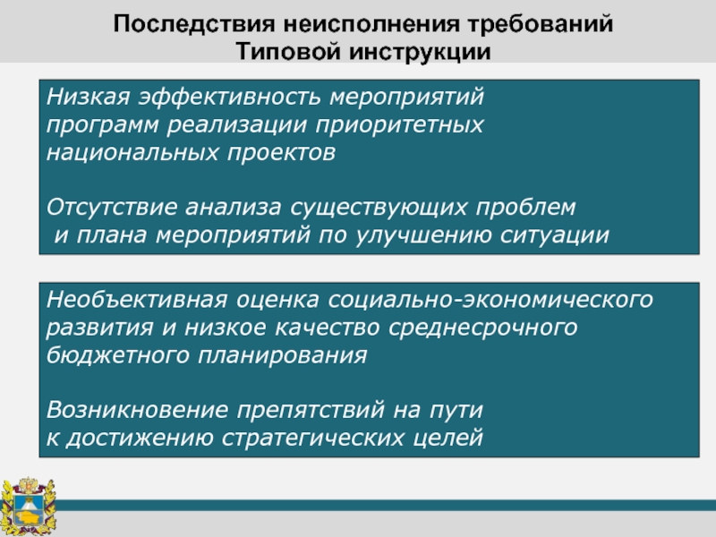 Ниже инструкции. Ситуации неисполнения плана. Типы инструкций. Последствия реализации мероприятий по культуре. Последствия внедрения 716п.